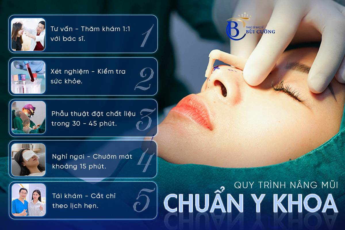 Quy trình nâng mũi chuẩn y khoa tại Ths.BS Bùi Văn Cường