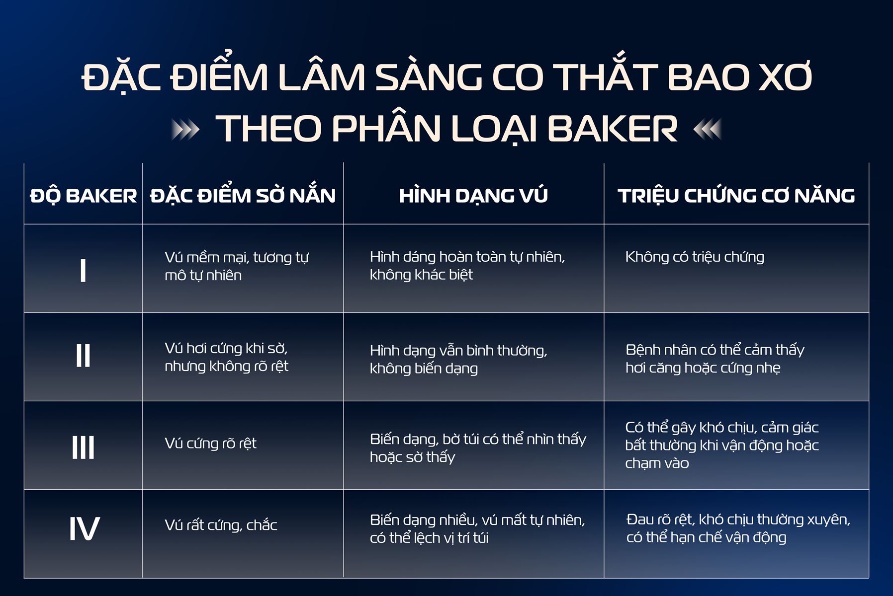 Vì sao bị bao xơ khi nâng ngực? Ths.BS Bùi Văn Cường giải đáp 